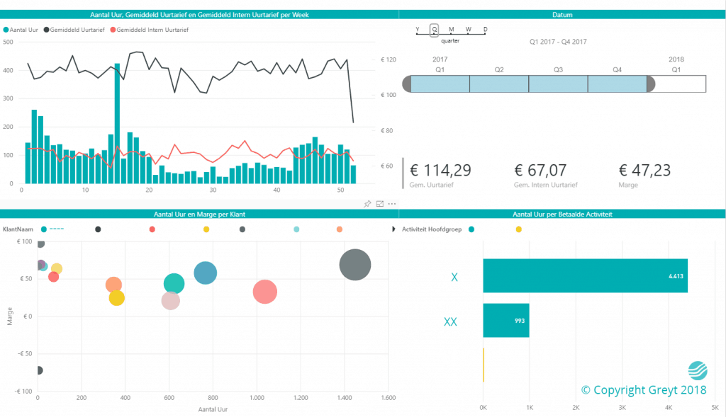 Screenshot-Power-BI-Dashboard